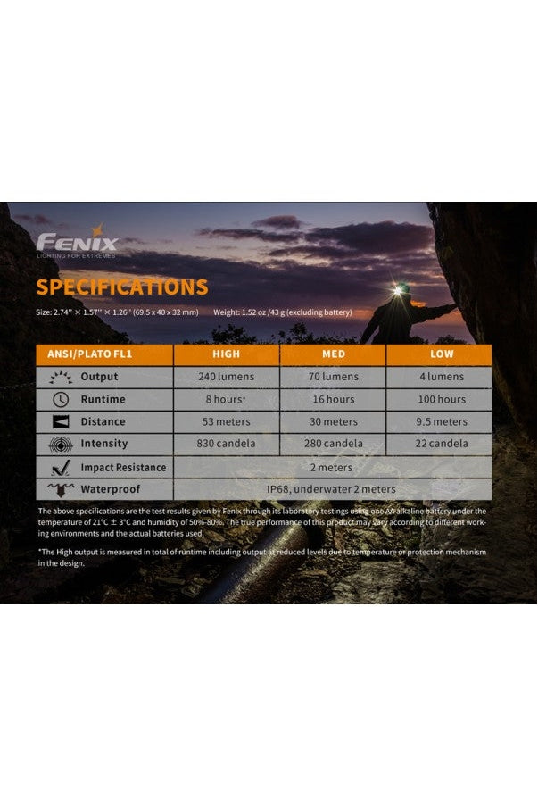 Fenix - Headlamp HM23 240 lumens Rugged Ram Outdoors