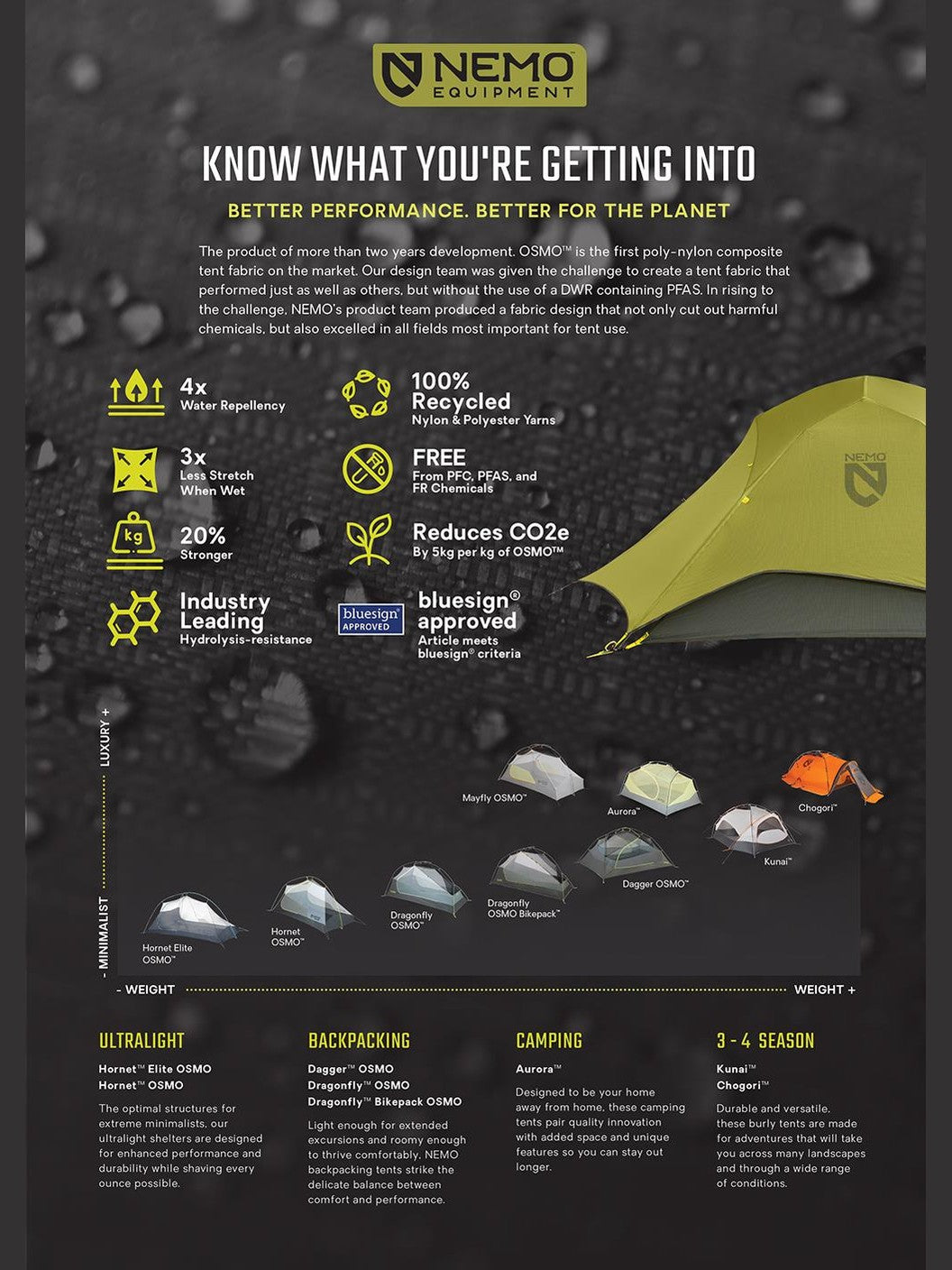 NEMO Hornet 1 Person Tent Rugged Ram Outdoors