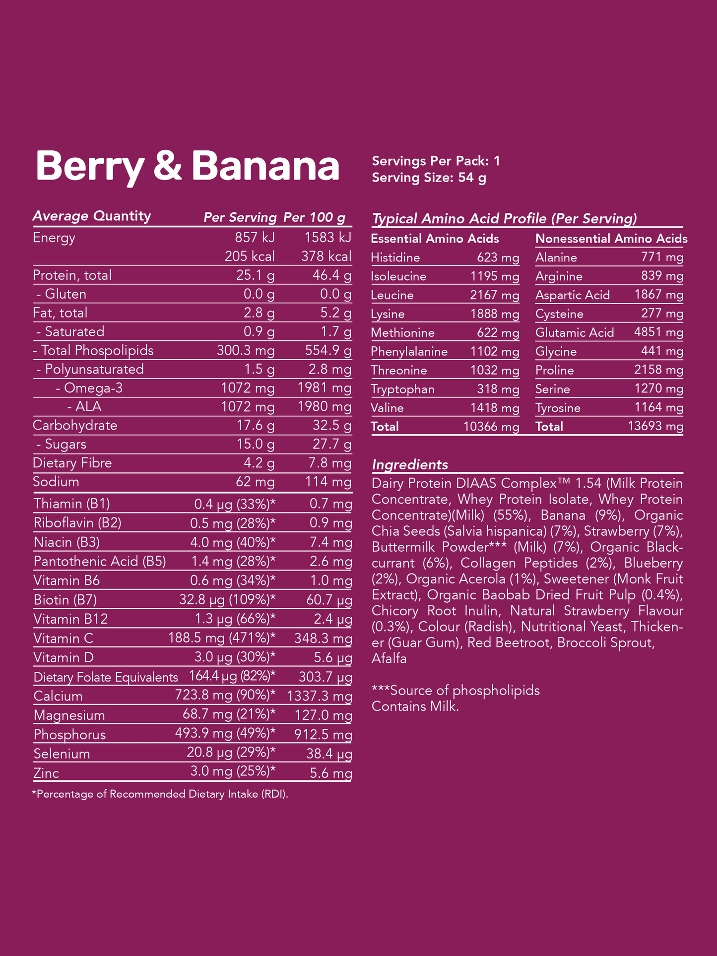 Whey Protein Smoothies