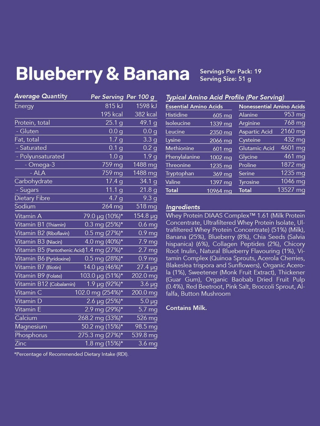 Whey Protein Smoothies