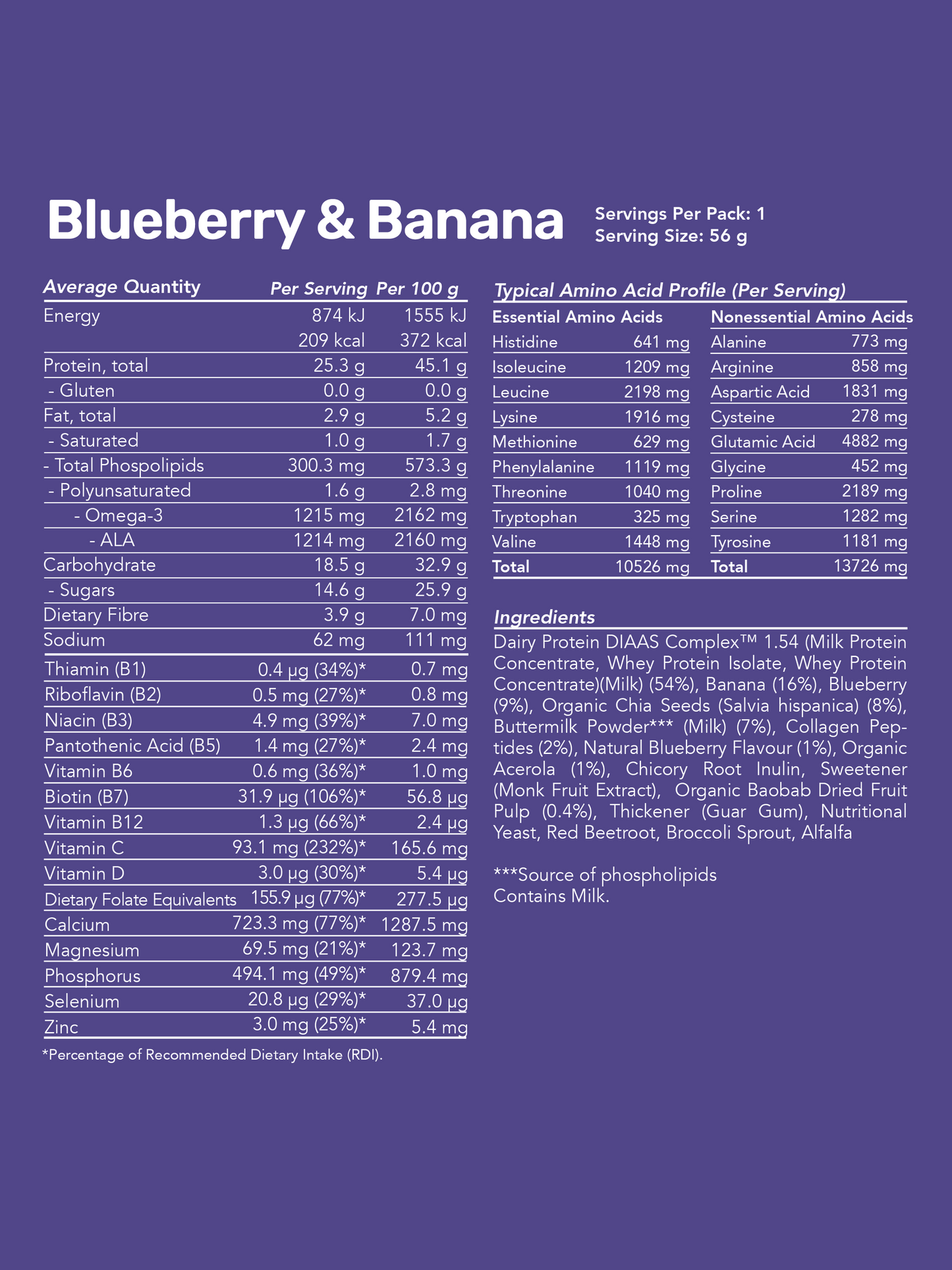 Whey Protein Smoothies