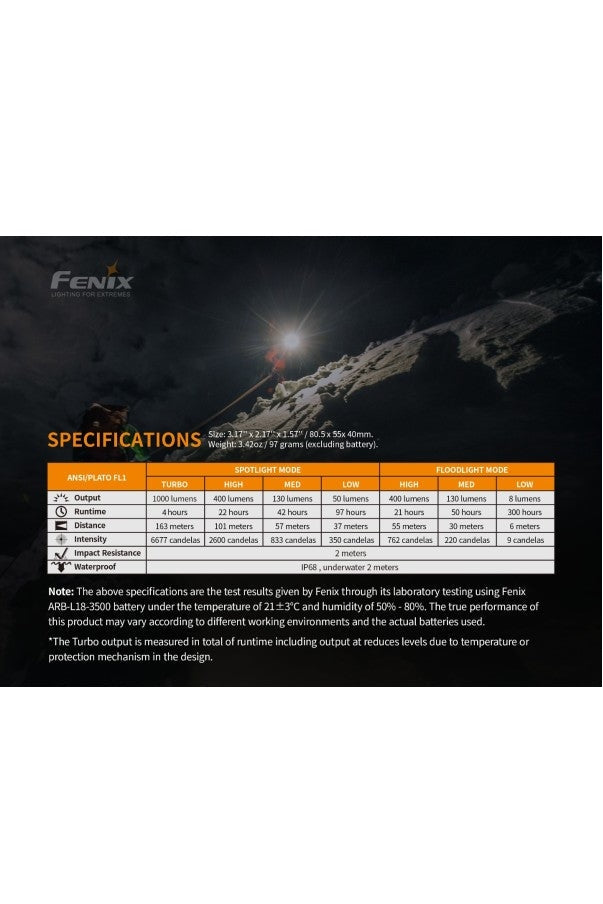 Fenix - Headlamp HM65R 1,400 lumens Rugged Ram Outdoors