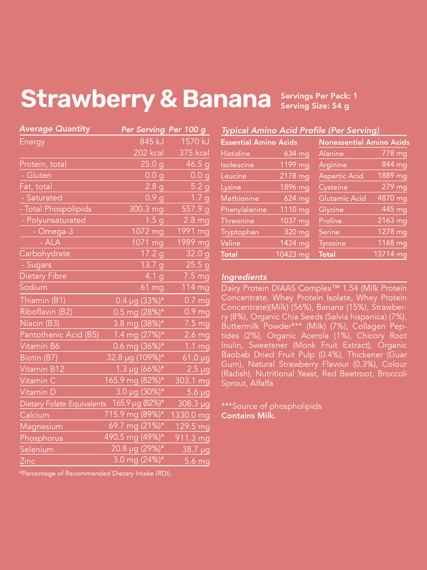 Whey Protein Smoothies
